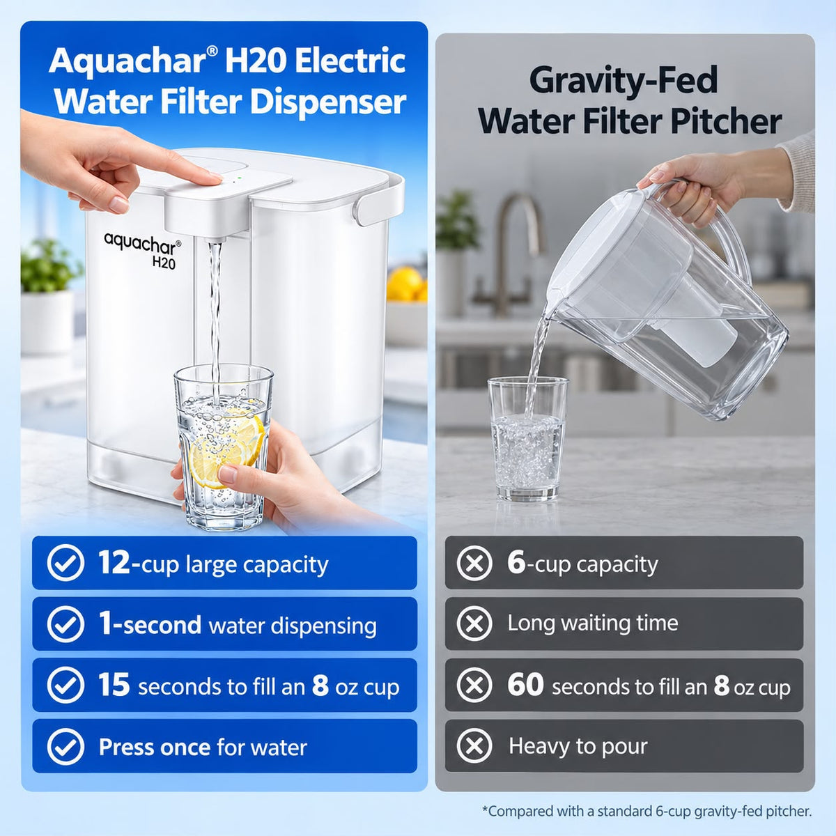 AquaChar™ 3-Pack + FREE Water Filter Pitcher